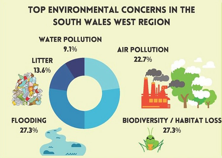 Infographic showing data and images